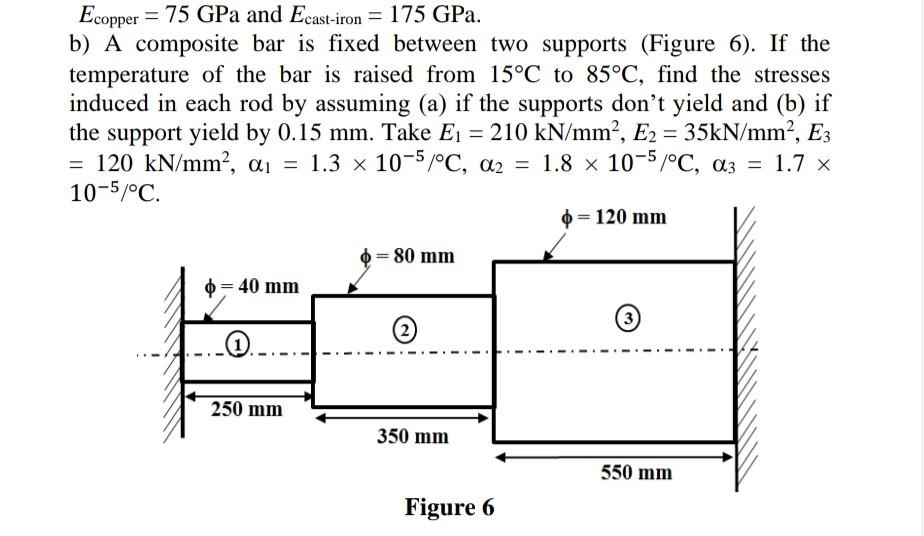 Ecopper 75 Gpa And Ecast Iron 175 Gpa B A Composite Bar Is Fixed Between Two Supports Figure 6 If The Temperature 1