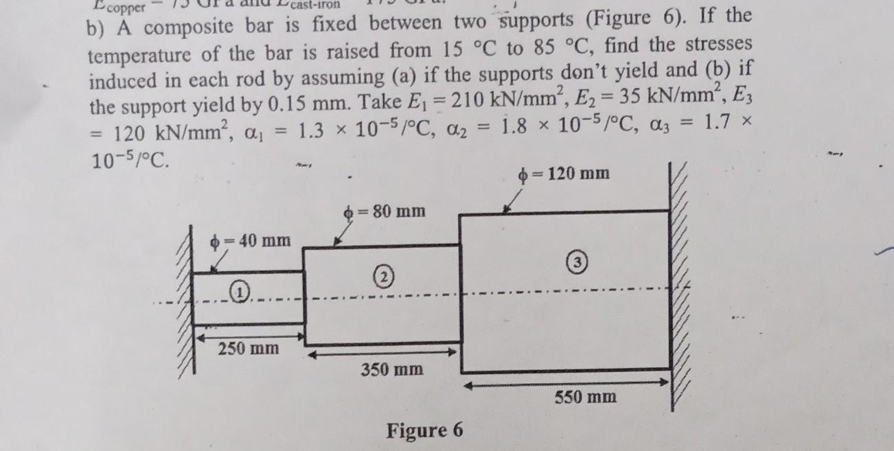 Copper St Iron B A Composite Bar Is Fixed Between Two Supports Figure 6 If The Temperature Of The Bar Is Raised From 1