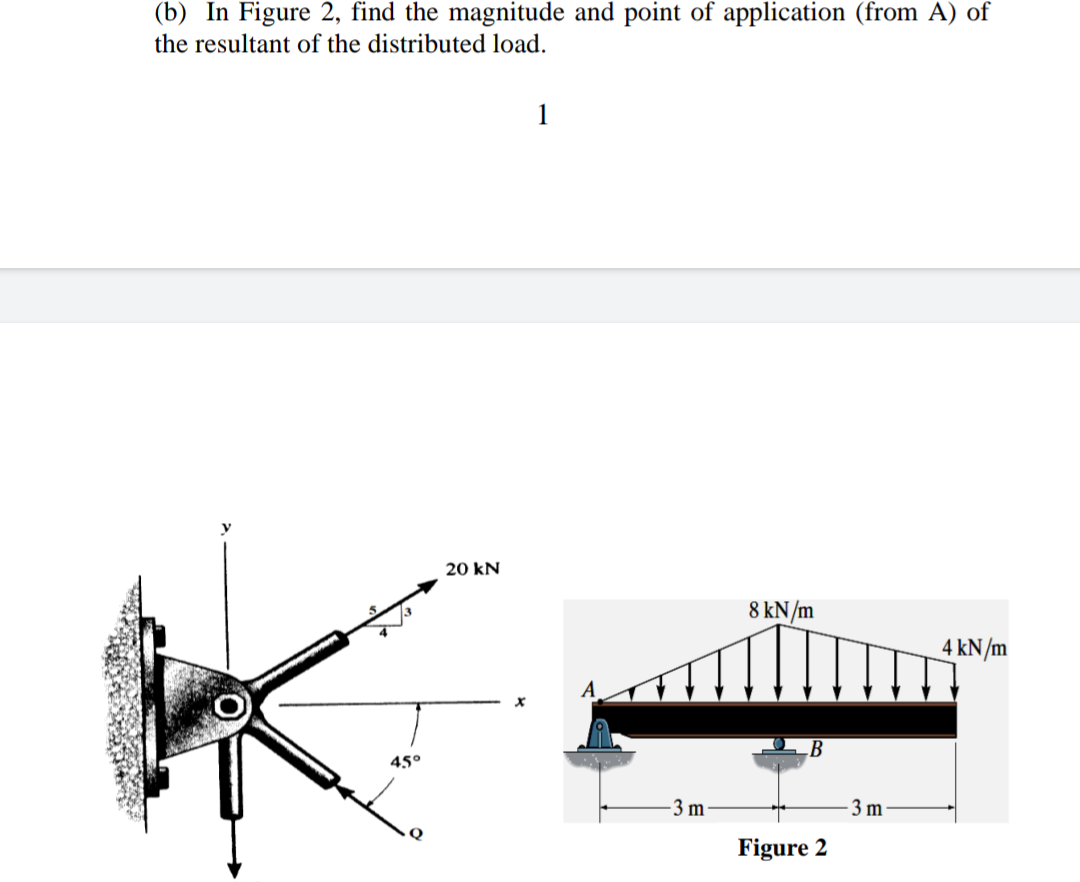 B In Figure 2 Find The Magnitude And Point Of Application From A Of The Resultant Of The Distributed Load 45 20 K 1