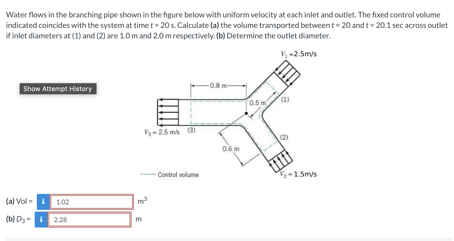 Water Flows In The Branching Pipe Shown In The Figure Below With Uniform Velocity At Each Inlet And Outlet The Fixed Co 1