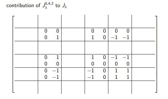 Here Is A Lecture Note Of This Question Maybe Some Of Them Is Useful For This Question It Contains An Example About Fig 9