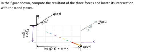 In The Figure Shown Compute The Resultant Of The Three Forces And Locate Its Intersection With The X And Y Axes 1