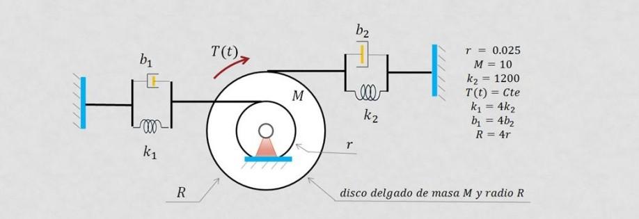 Consider The Mechanical System A Applying The Final Value Theorem Calculate The Constant Torque That Must Be Applied T 1