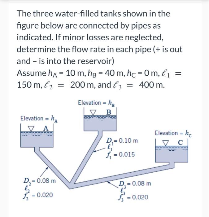 The Three Water Filled Tanks Shown In The Figure Below Are Connected By Pipes As Indicated If Minor Losses Are Neglecte 1