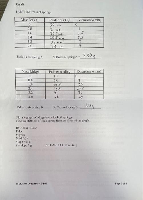 Objective To Find The Stiffiness Of A Steel Spring And Determine The Natural Frequency Of A Mass Spring Vibrating System 3