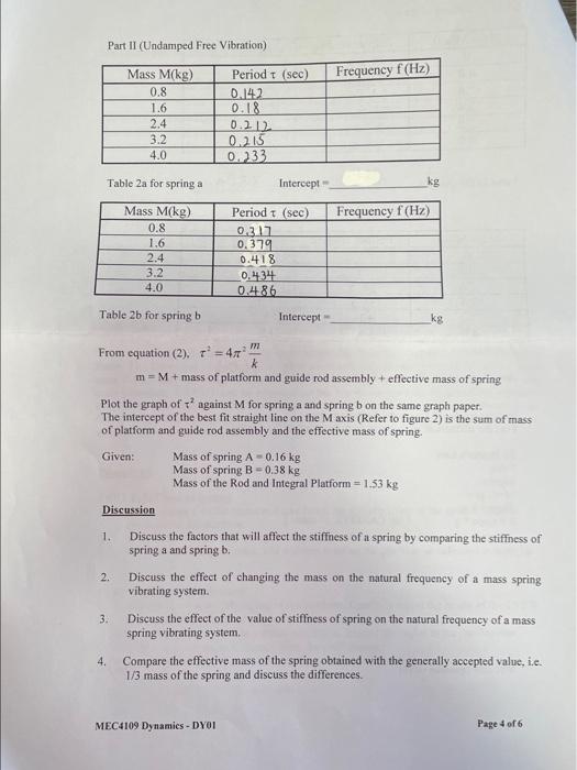 Objective To Find The Stiffiness Of A Steel Spring And Determine The Natural Frequency Of A Mass Spring Vibrating System 4