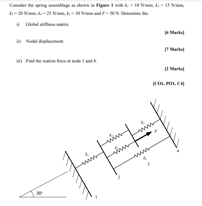 Consider The Spring Assemblage As Shown In Figure 1 With Kl 10 N Mm K2 15 N Mm K3 20 N Mm K4 25 N Mm K5 30 N Mm An 1