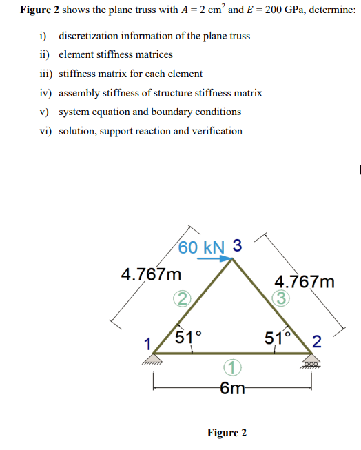 Figure 2 Shows The Plane Truss With A 2 Cm2 And E 200gpa Determine I Discretization Information Of The Plane Truss Ii 1