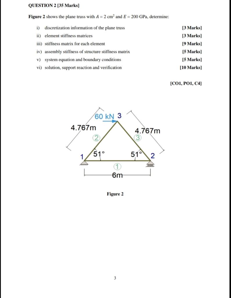 Figure 2 Shows The Plane Truss With A 2 Cm2 And E 200gpa Determine I Discretization Information Of The Plane Truss 3 1
