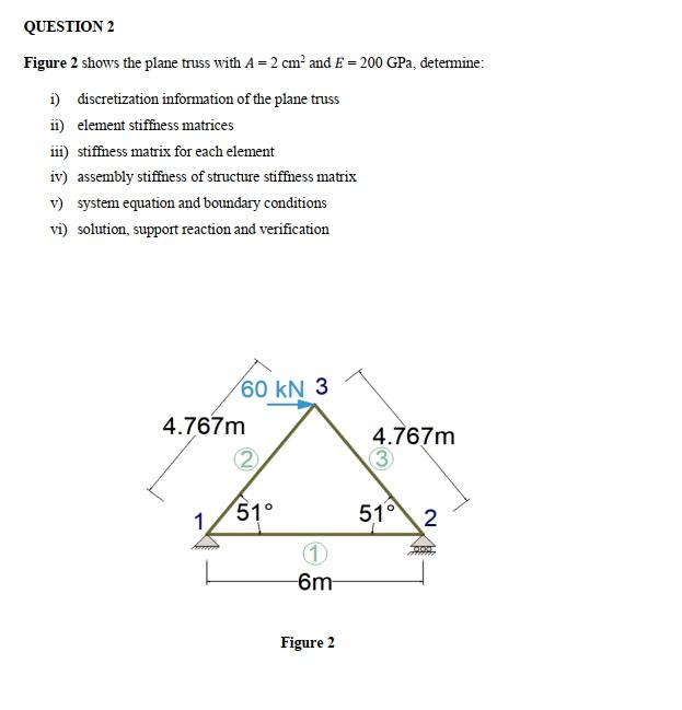 Figure 2 Shows The Plane Truss With A 2 Cm2 And E 200gpa Determine I Discretization Information Of The Plane Truss Ii 1