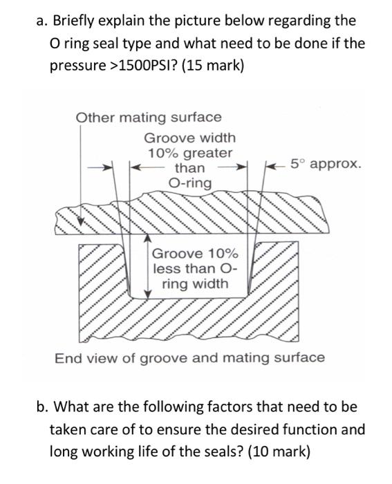 A Briefly Explain The Picture Below Regarding The O Ring Seal Type And What Need To Be Done If The Pressure 1500psi 1