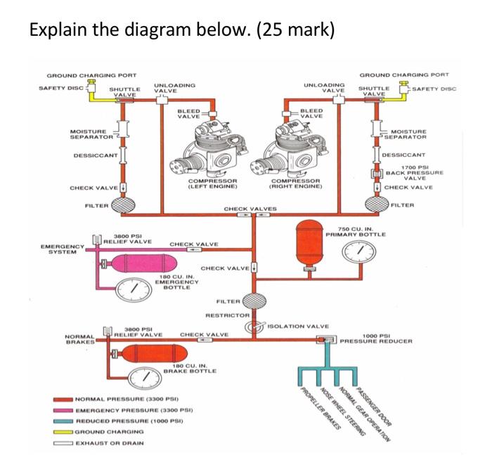 Explain The Diagram Below 25 Mark 1