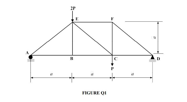 A 2p B E Figure Q1 C P A D D Q1 A Figure Q1 Shows A Statically Determinate Plane Truss Subjected To A Vertical Conc 1