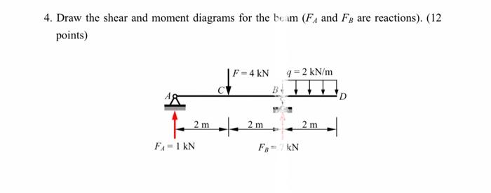 4 Draw The Shear And Moment Diagrams For The Beam F And Fb Are Reactions 12 Points 2 M F 1 Kn C F 4 Kn 2 M Q 1