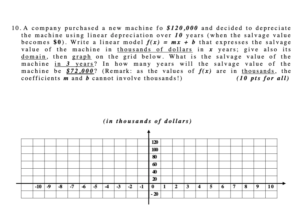 10 A Company Purchased A New Machine For 120 000 And Decided To Depreciate The Machine Using Linear Depreciation Over 1