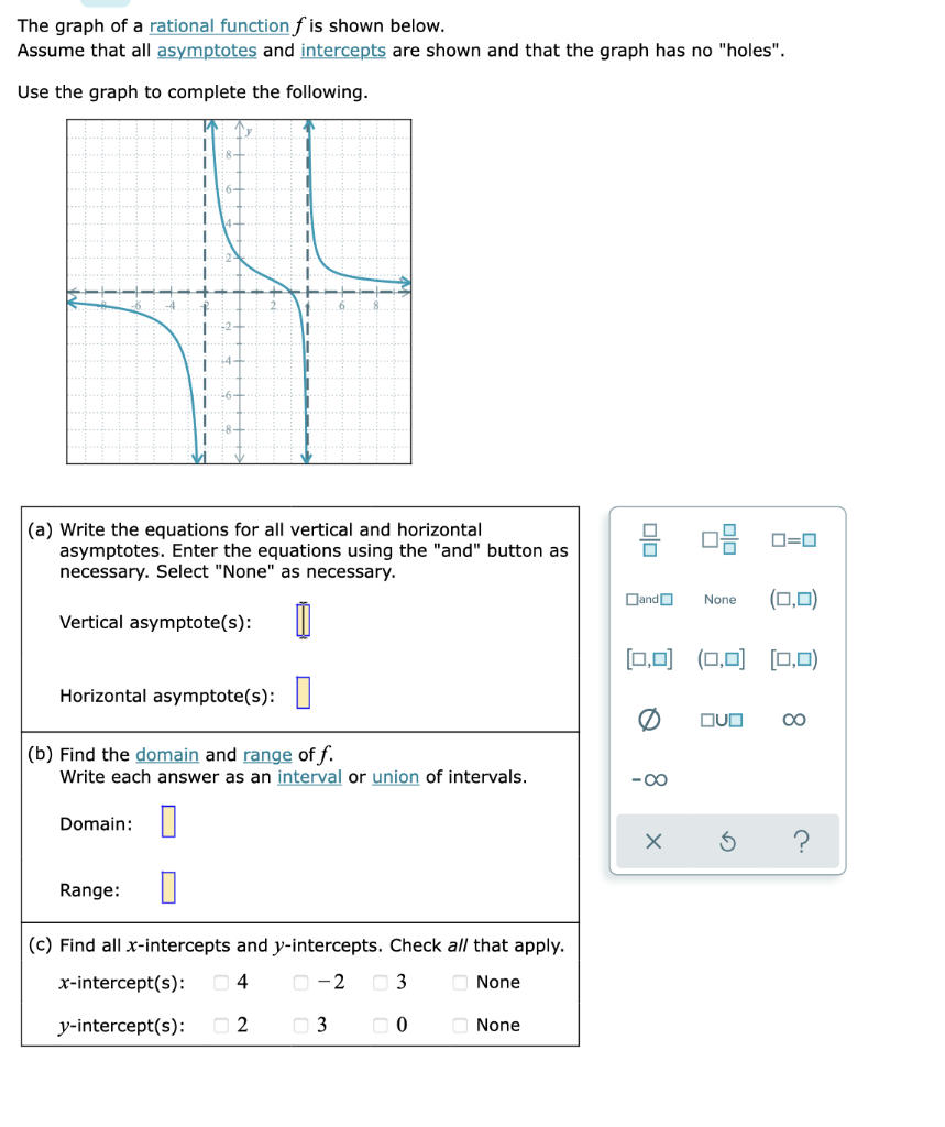 The Graph Of A Rational Function F Is Shown Below Assume That All Asymptotes And Intercepts Are Shown And That The Grap 1