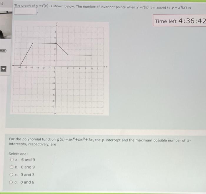 Is The Graph Of Y F X Is Shown Below The Number Of Invariant Points When Y F X Is Mapped To Y Fox Is Time Left 1