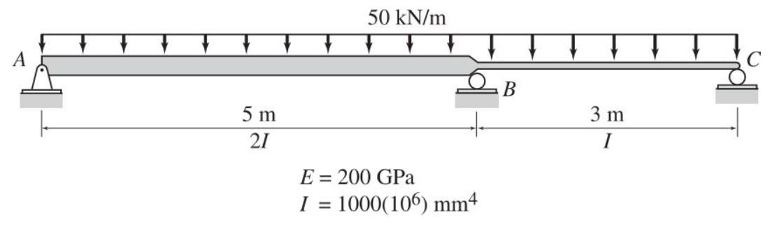 Determine The Support Reactions Using Method Of Consistent Deformation Then Draw The Shear And Bending Moment Diagram 1