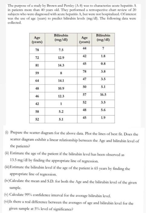 The Purpose Of A Study By Brown And Persley A 8 Was To Characterize Acute Hepatitis A In Patients More Than 40 Years O 1