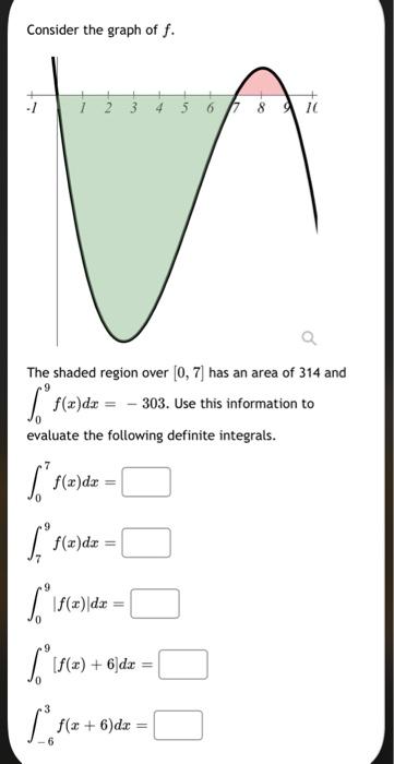 Consider The Graph Of F 1 5 6 7 8 10 V The Shaded Region Over 0 7 Has An Area Of 314 And 303 Use This Informatio 1