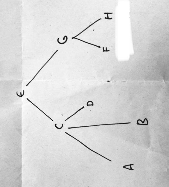 G D A I A 0 1