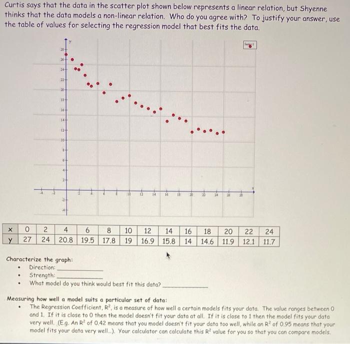 Curtis Says That The Data In The Scatter Plot Shown Below Represents A Linear Relation But Shyenne Thinks That The Data 1