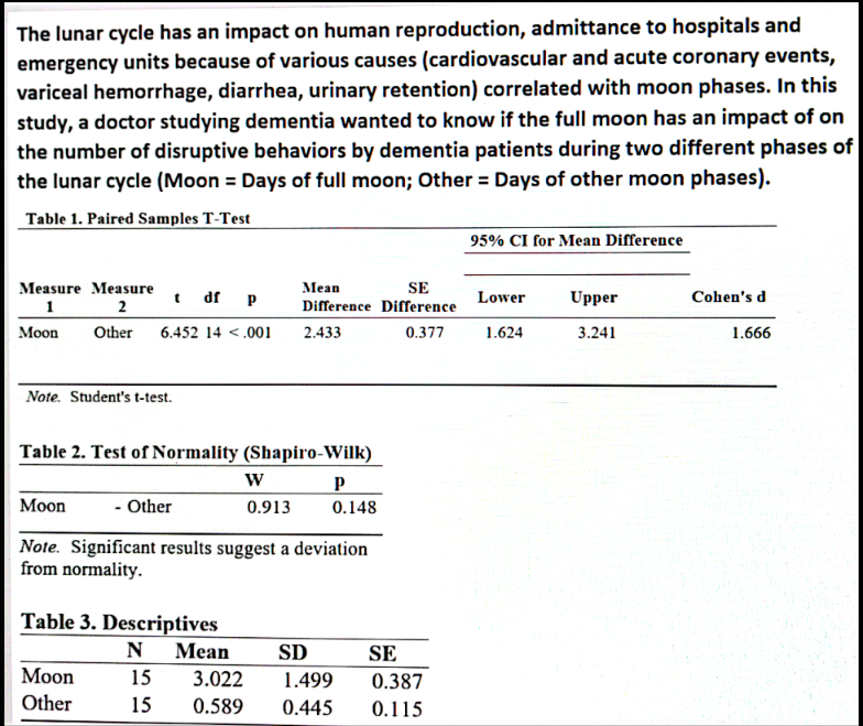 Use The Tables And Or Graphs To Write A Short Apa Summary Of Your Conclusions Of The Study Make Sure To Include The Fol 2