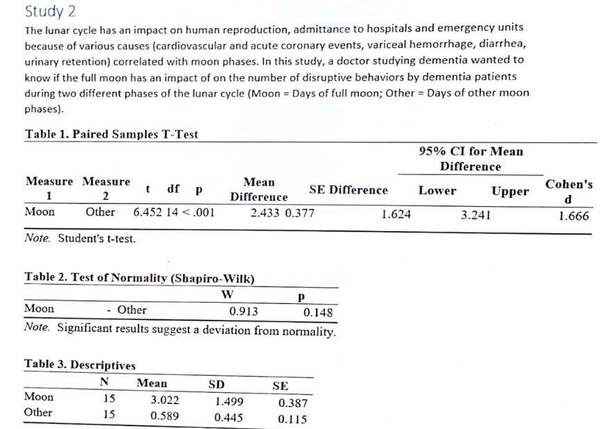 Use The Tables And Or Graphs To Write A Short Apa Summary Of Your Conclusions Of The Study Make Sure To Include The Fol 3
