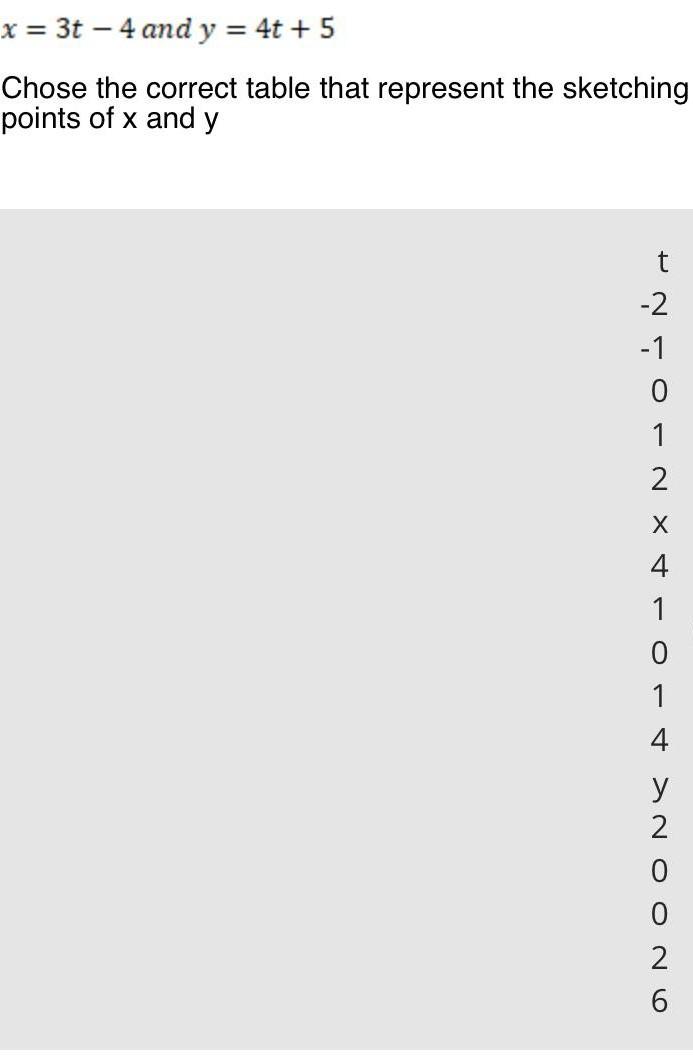 X 3t 4 And Y 4t 5 Chose The Correct Table That Represent The Sketching Points Of X And Y T 2 1 Fonxtrot No 1