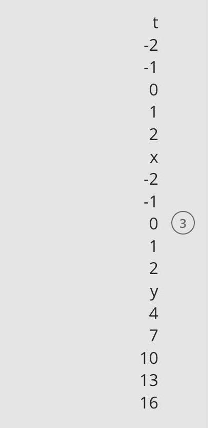 X 3t 4 And Y 4t 5 Chose The Correct Table That Represent The Sketching Points Of X And Y T 2 1 Fonxtrot No 3