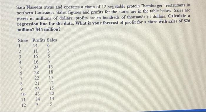 Sara Naseem Owns And Operates A Chain Of 12 Vegetable Protein Hamburger Restaurants In Northern Louisiana Sales Figure 2
