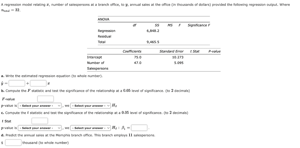A Regression Model Relating 2 Number Of Salespersons At A Branch Office To Y Annual Sales At The Office In Thousands 1