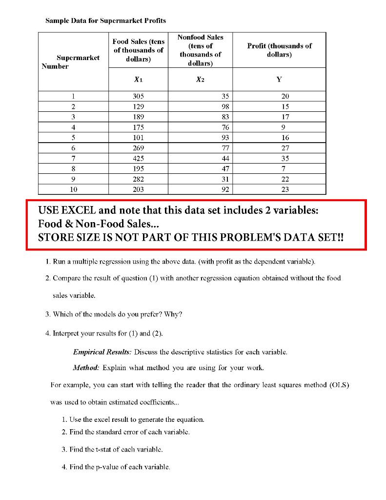 Sample Data For Supermarket Profits Food Sales Tens Of Thousands Of Dollars Nonfood Sales Tens Of Thousands Of Dollar 1