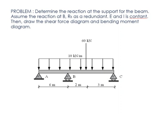 Problem Determine The Reaction At The Support For The Beam Assume The Reaction At B Rb As A Redundant E And I Is Co 1