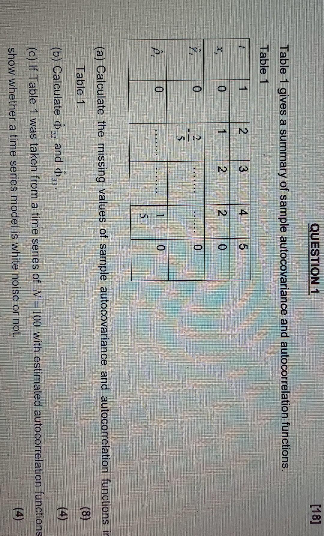 Question 1 18 Table 1 Gives A Summary Of Sample Autocovariance And Autocorrelation Functions Table 1 I 1 3 4 5 N 0 X 1