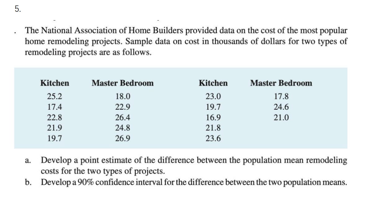 5 The National Association Of Home Builders Provided Data On The Cost Of The Most Popular Home Remodeling Projects Sam 1