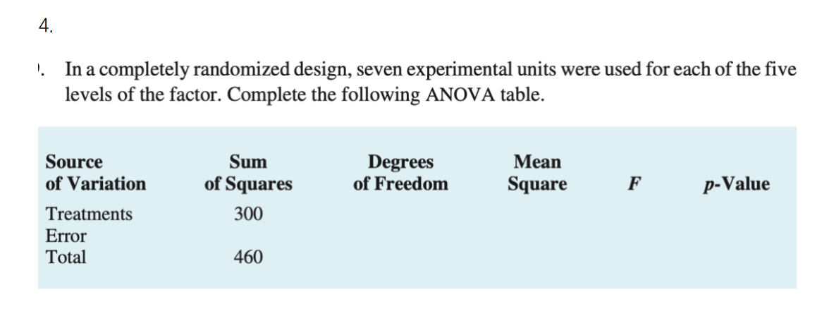4 In A Completely Randomized Design Seven Experimental Units Were Used For Each Of The Five Levels Of The Factor Comp 1