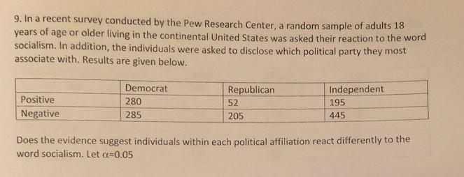 9 In A Recent Survey Conducted By The Pew Research Center A Random Sample Of Adults 18 Years Of Age Or Older Living In 1