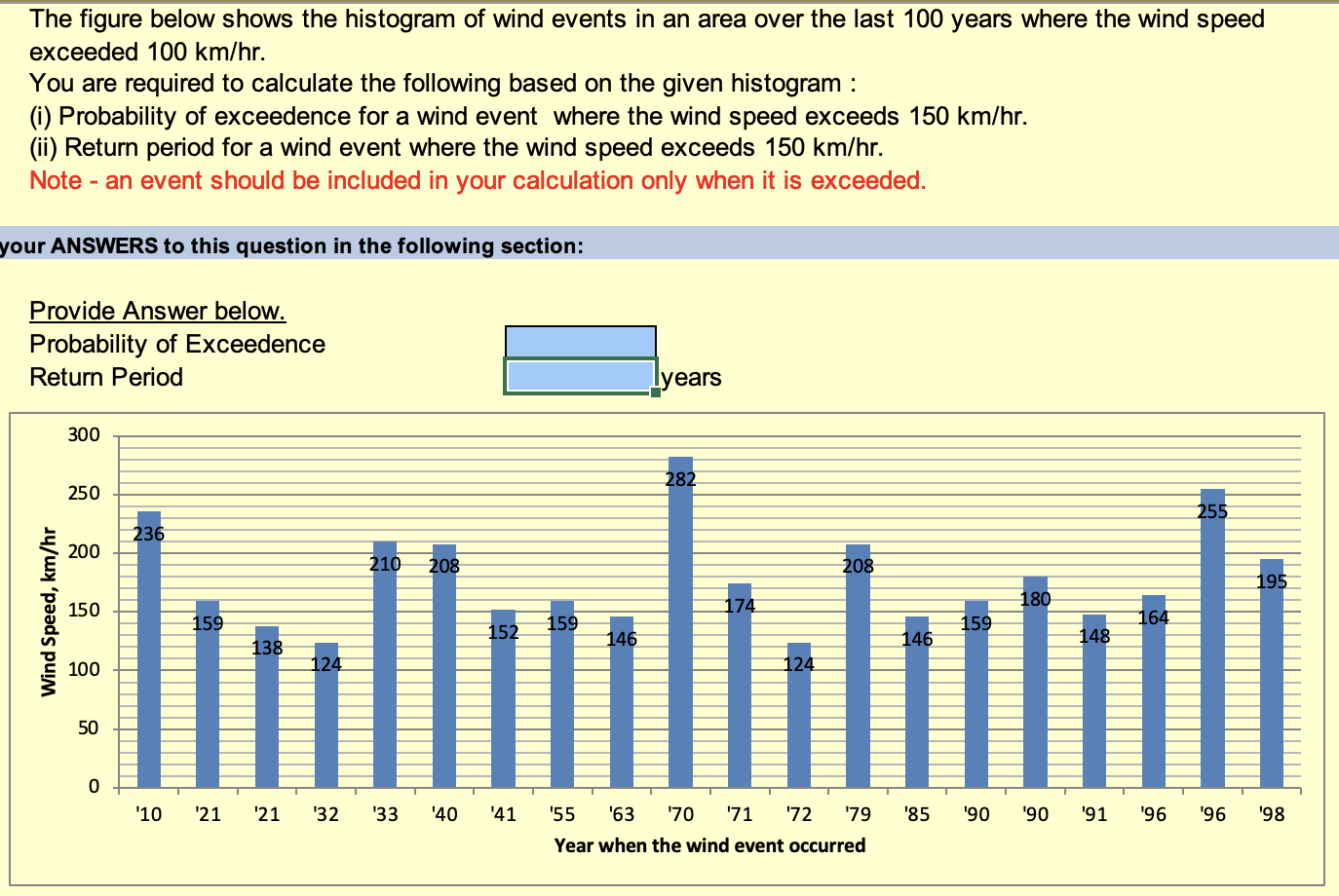 The Figure Below Shows The Histogram Of Wind Events In An Area Over The Last 100 Years Where The Wind Speed Exceeded 100 1