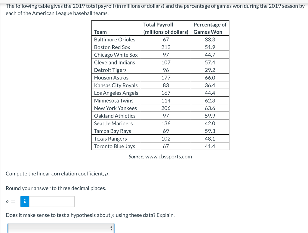 The Following Table Gives The 2019 Total Payroll In Millions Of Dollars And The Percentage Of Games Won During The 201 1