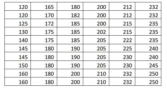 Explain In A Way And Complete Explanation In Question A B C And D 2