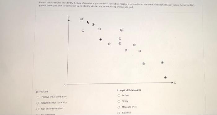 Look At The Cand Identity The Type Of Creation As The Carrier Aman Annar Correlation Contoh Mostly Present In The Defin 1
