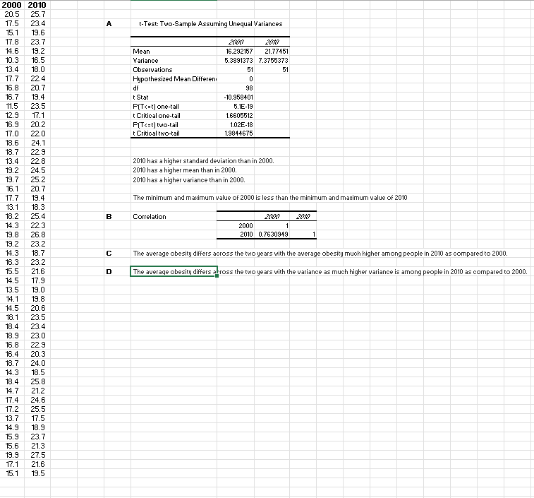 A T Test Two Sample Assuming Unequal Variances Mean Variance Observations Hypothesized Mean Differen Df T Stat P T T 1