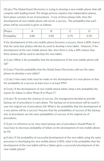 0 90 23 Pts The Global Smart Electronics Is Trying To Develop A New Mobile Phone That Will Compete With Leading Brand 1