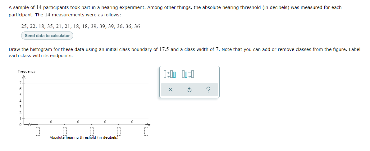 A Sample Of 14 Participants Took Part In A Hearing Experiment Among Other Things The Absolute Hearing Threshold In De 1