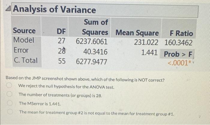 Analysis Of Variance Sum Of Source Df Squares Mean Square F Ratio Model 27 6237 6061 231 022 160 3462 Error 28 40 3416 1 1