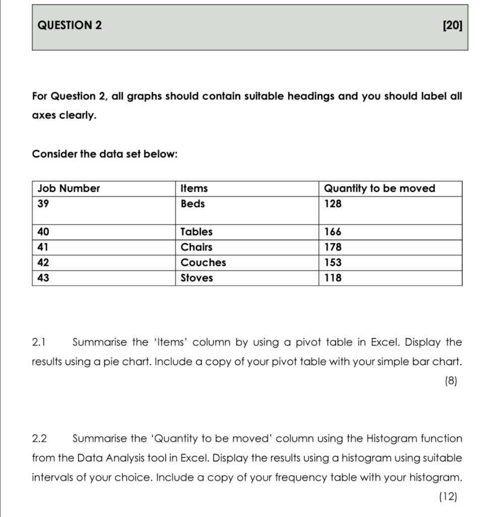 Question 2 20 For Question 2 All Graphs Should Contain Suitable Headings And You Should Label All Axes Clearly Consi 1