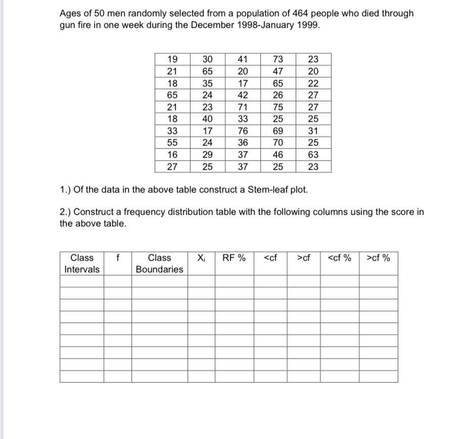 Ages Of 50 Men Randomly Selected From A Population Of 464 People Who Died Through Gun Fire In One Week During The Decemb 1