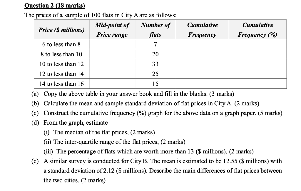 Question 2 18 Marks The Prices Of A Sample Of 100 Flats In City A Are As Follows Mid Point Of Number Of Cumulative Cu 1