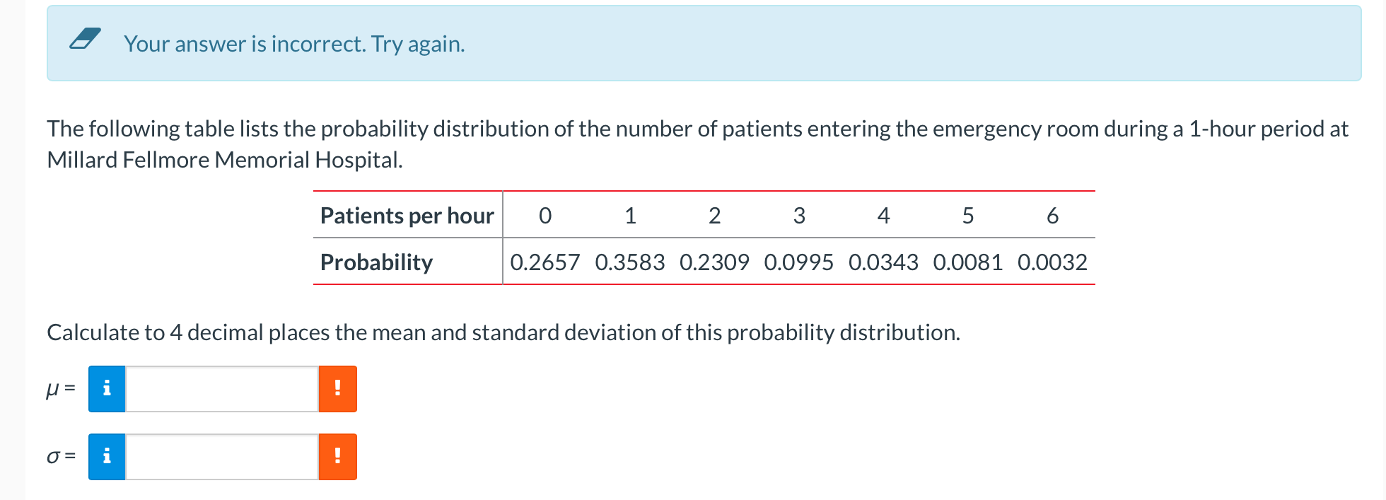 Your Answer Is Incorrect Try Again The Following Table Lists The Probability Distribution Of The Number Of Patients En 1